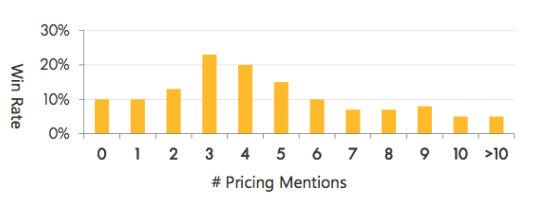 Pricing Mentions