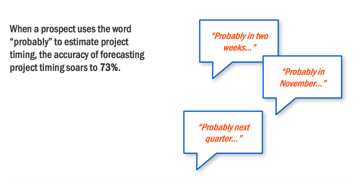 when a prospect the word probably to estimate project timing the accuracy of forecasting project timing soars to 73%