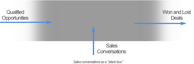 sales conversations