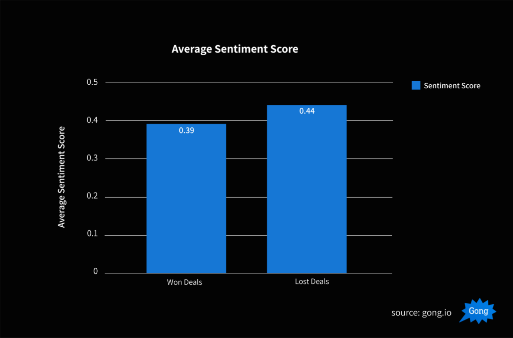 sales conversation sentiment