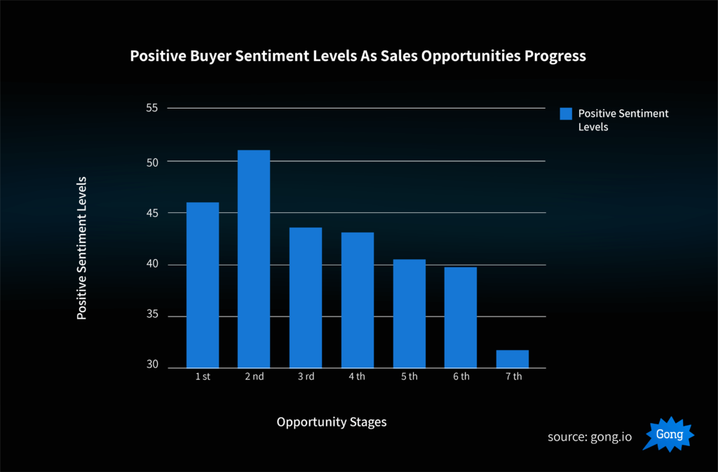 positive conversation sentiment