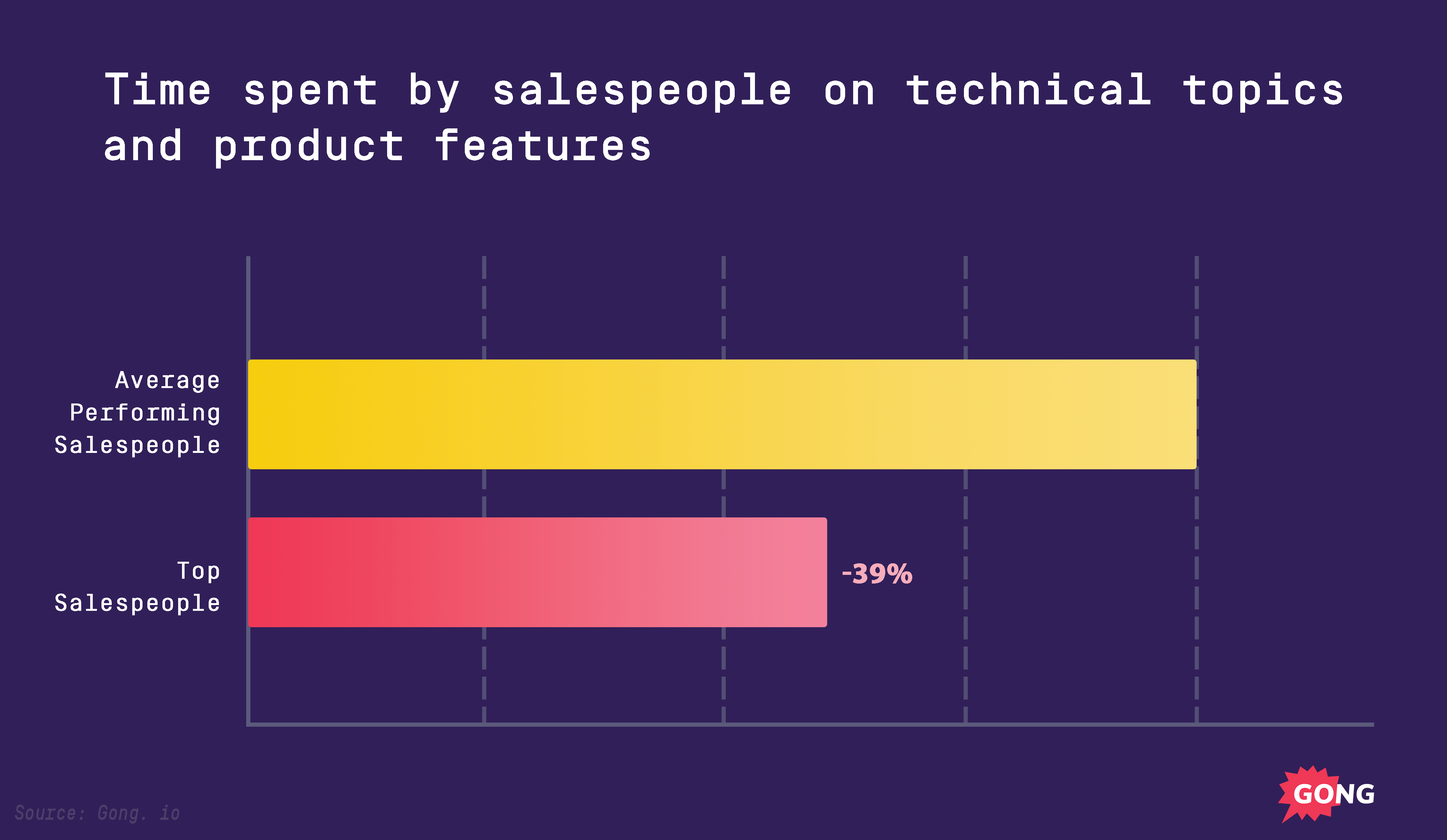 Sales Call Tips