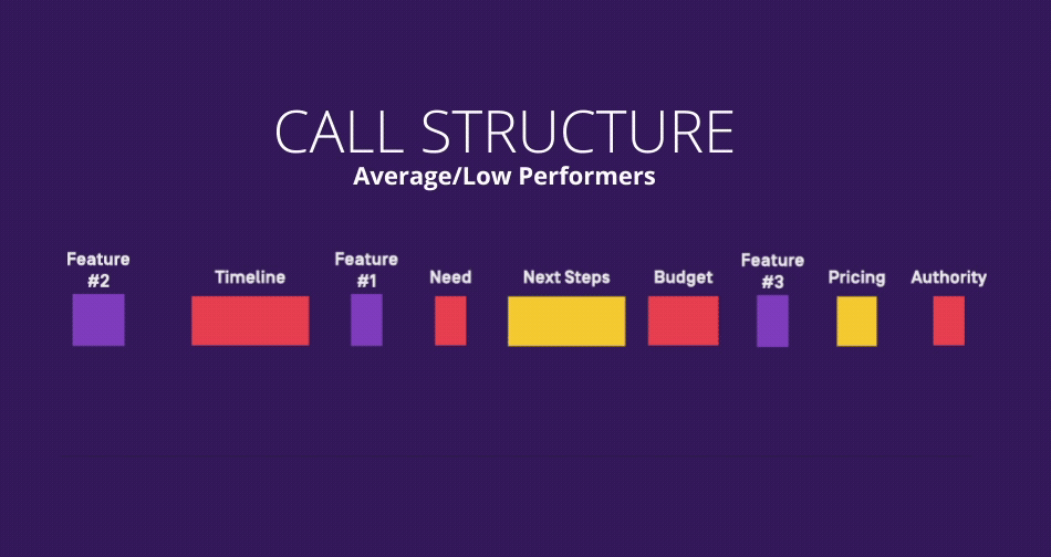 sales-call-structure