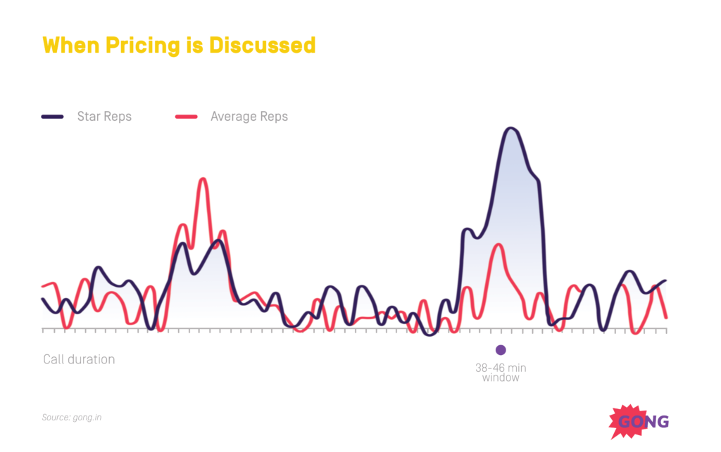 product demo pricing discussion