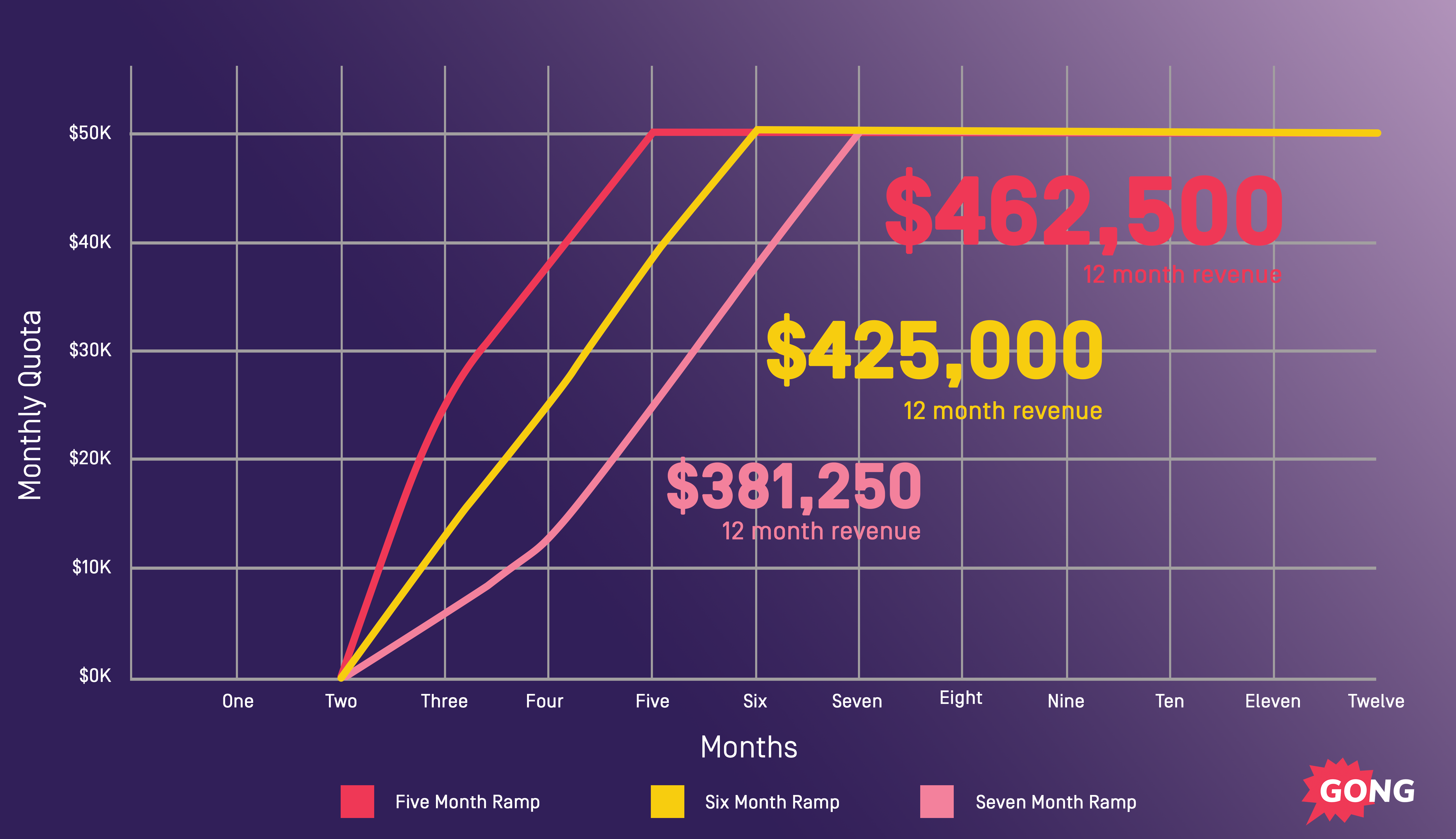 sales cycle