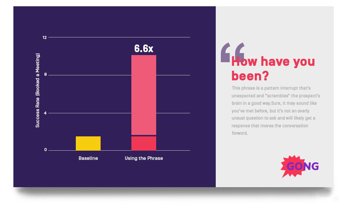 Cold Calling Technique: How have you been?