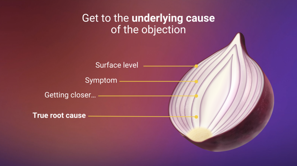 Objection Handling Technique: Peel the Onion