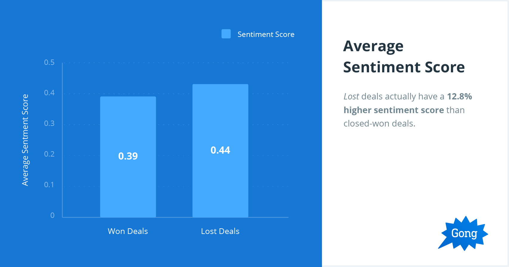 Sales Presentation