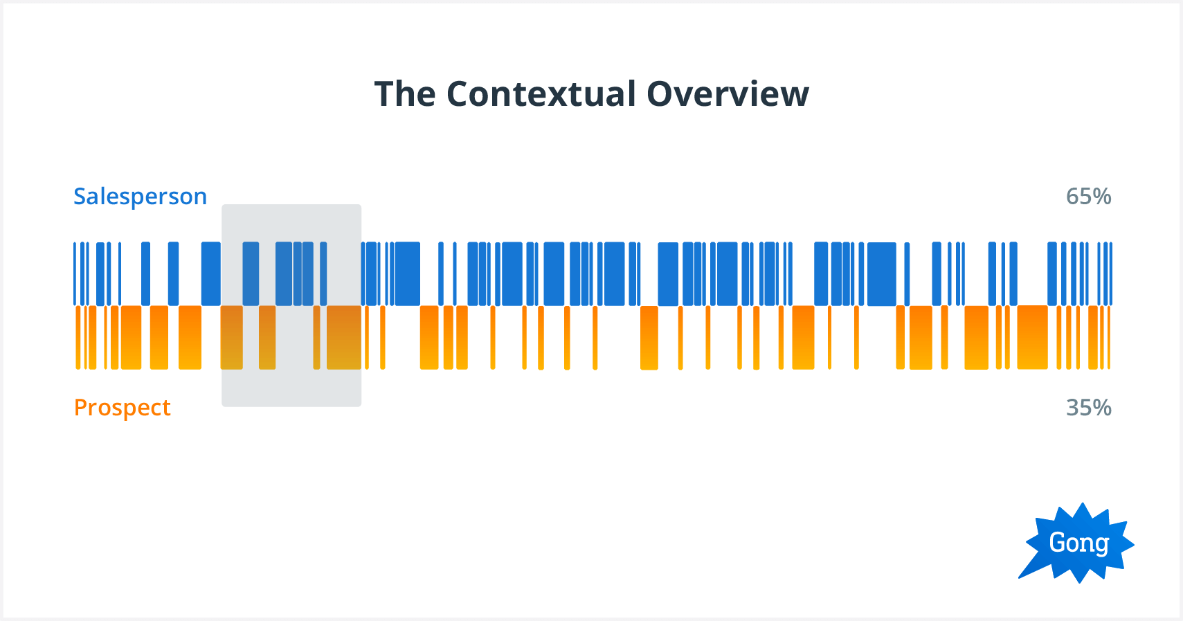 Sales Presentation