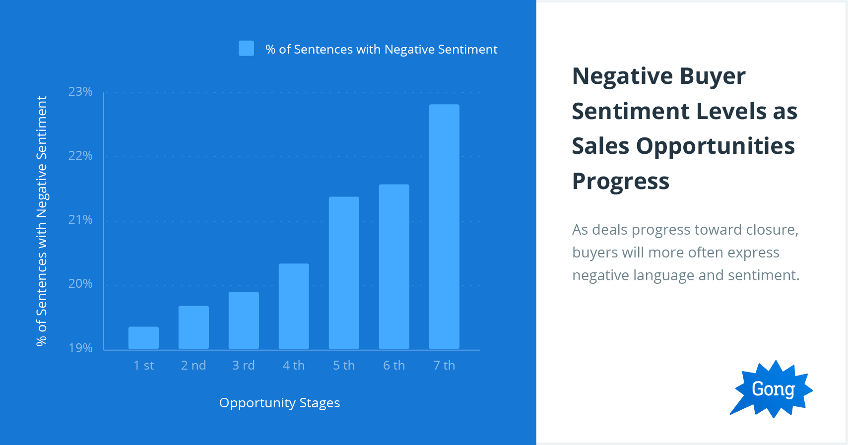 sales presentations