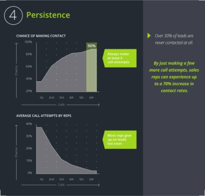 Cold Calling Tip: Persistence