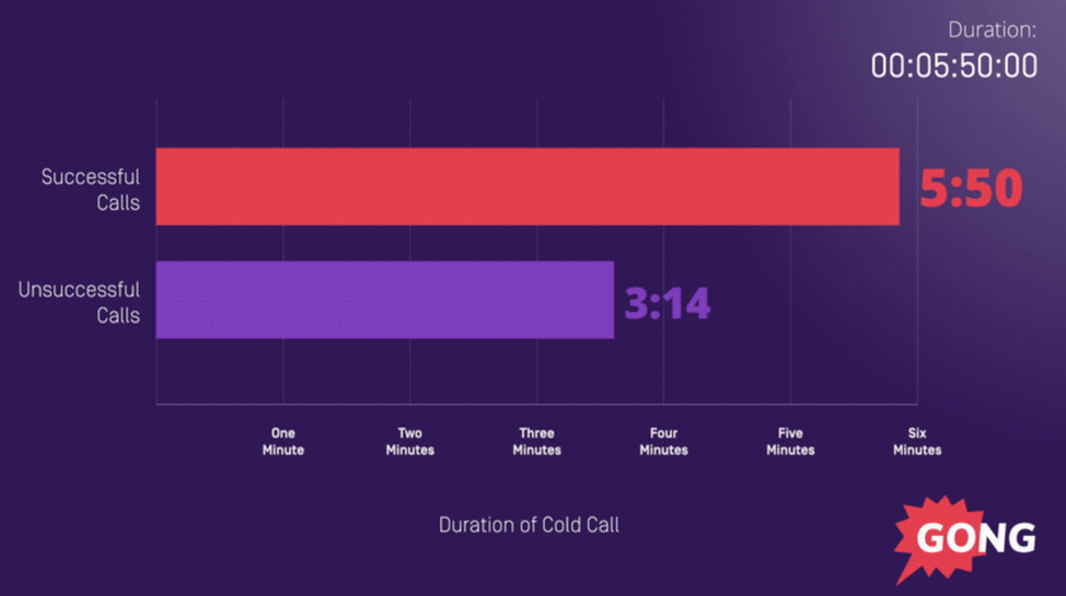 Cold Calling Tip: Buy Time