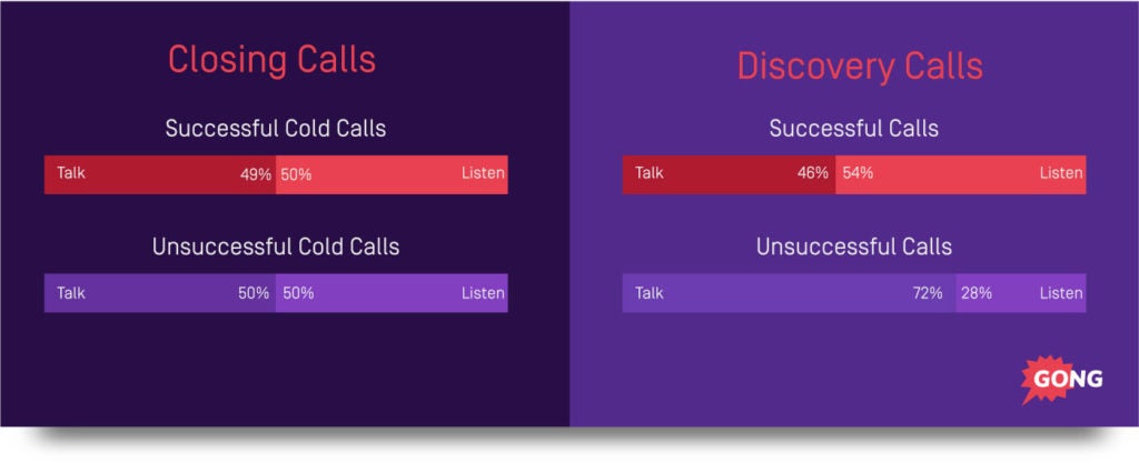 talk-listen-closing-calls