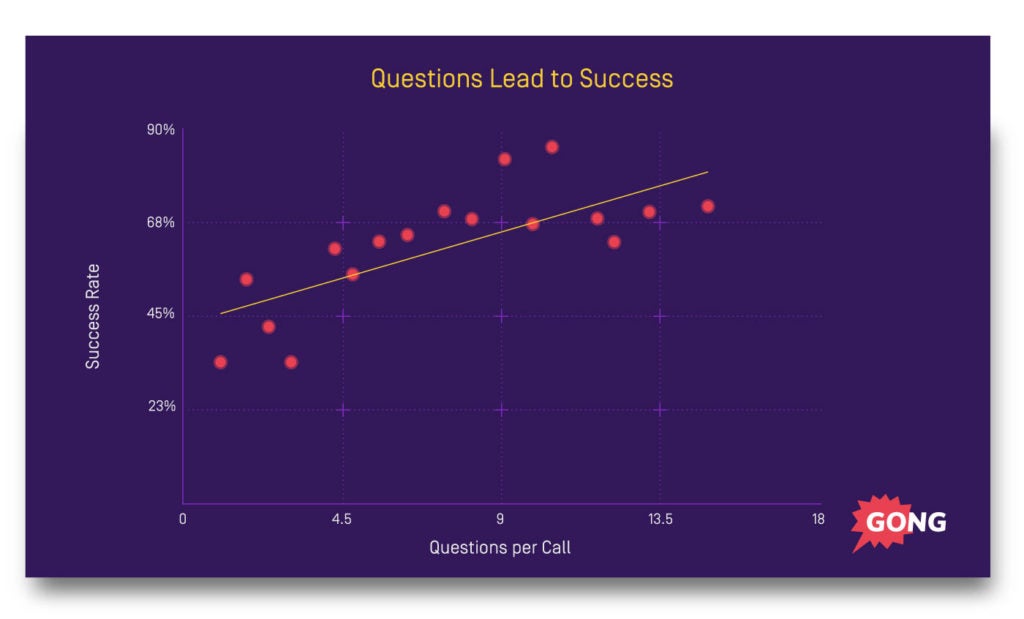 closing-questions-success