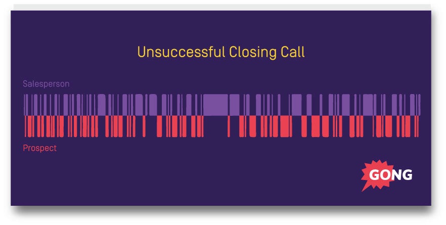 unsuccessful-closing-call