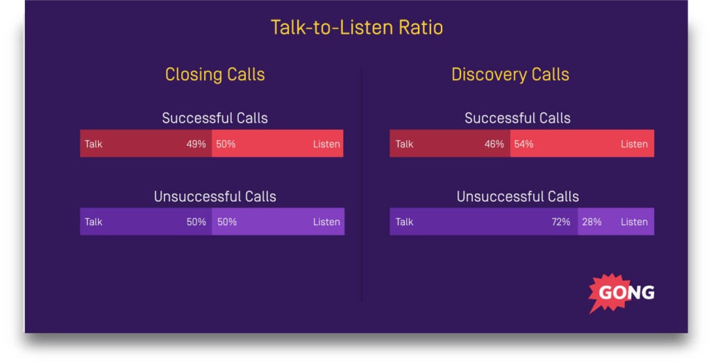 Sales process closing calls - 1