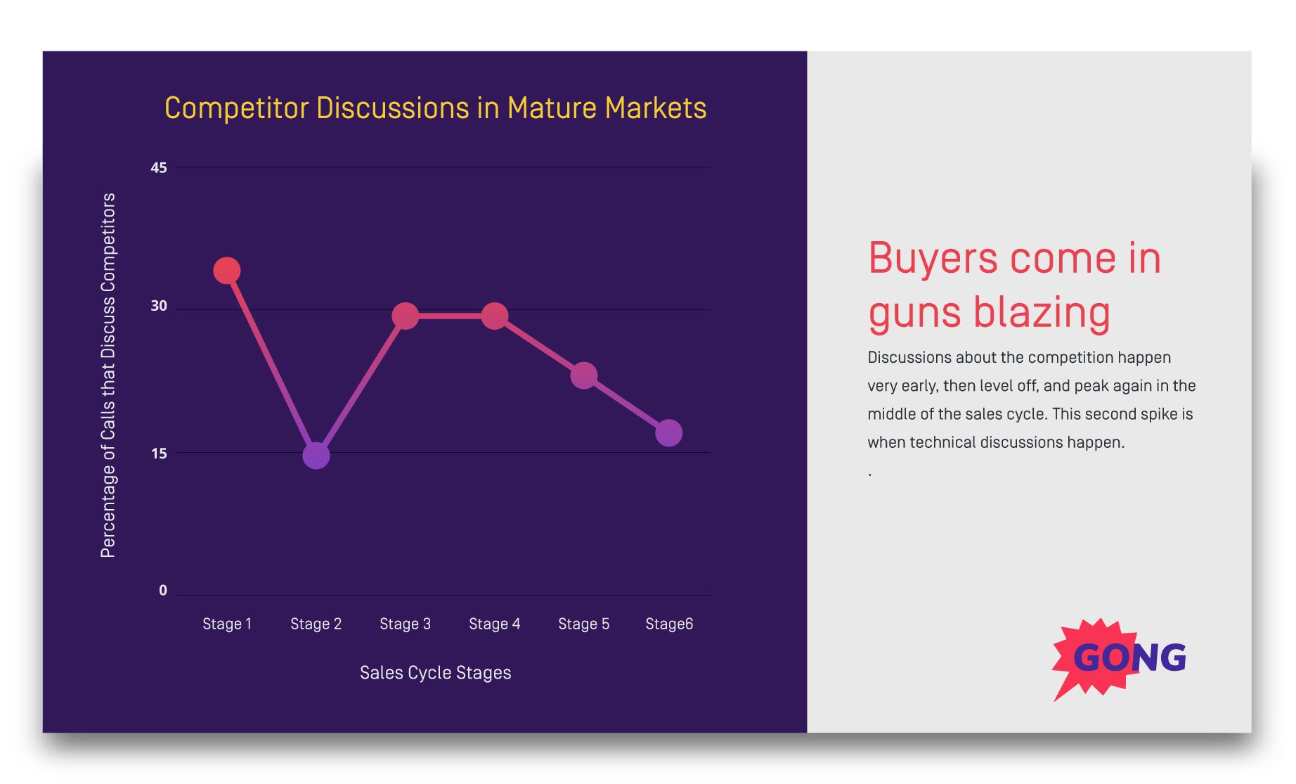 how to sell against the competition