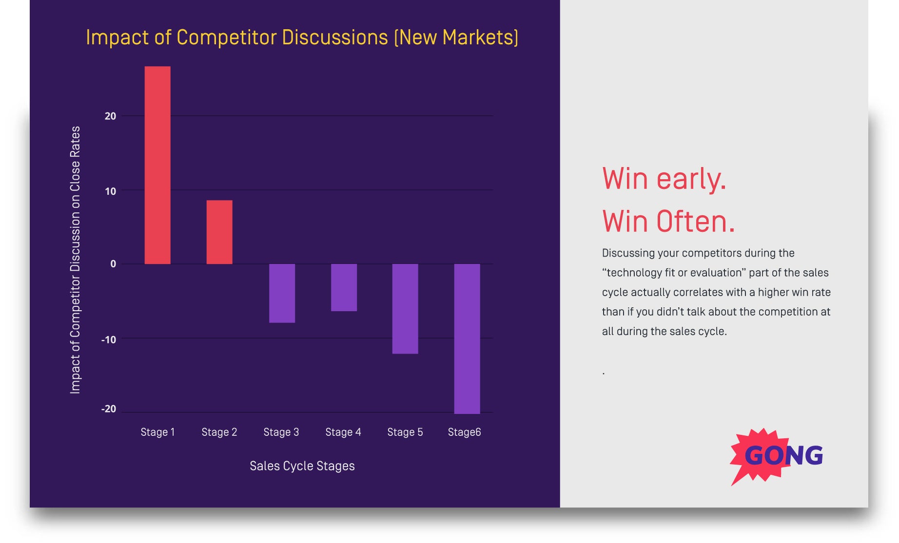 how to sell against the competition