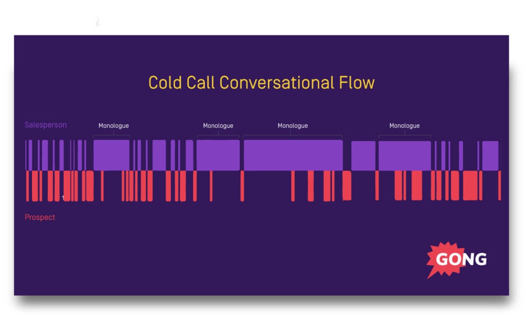 Cold Call Flow Chart