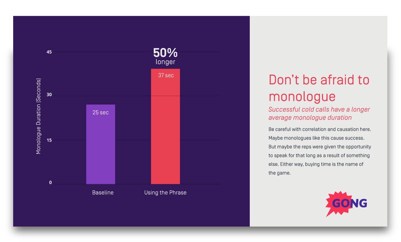 successful sales cold calls have a longer duration monologue