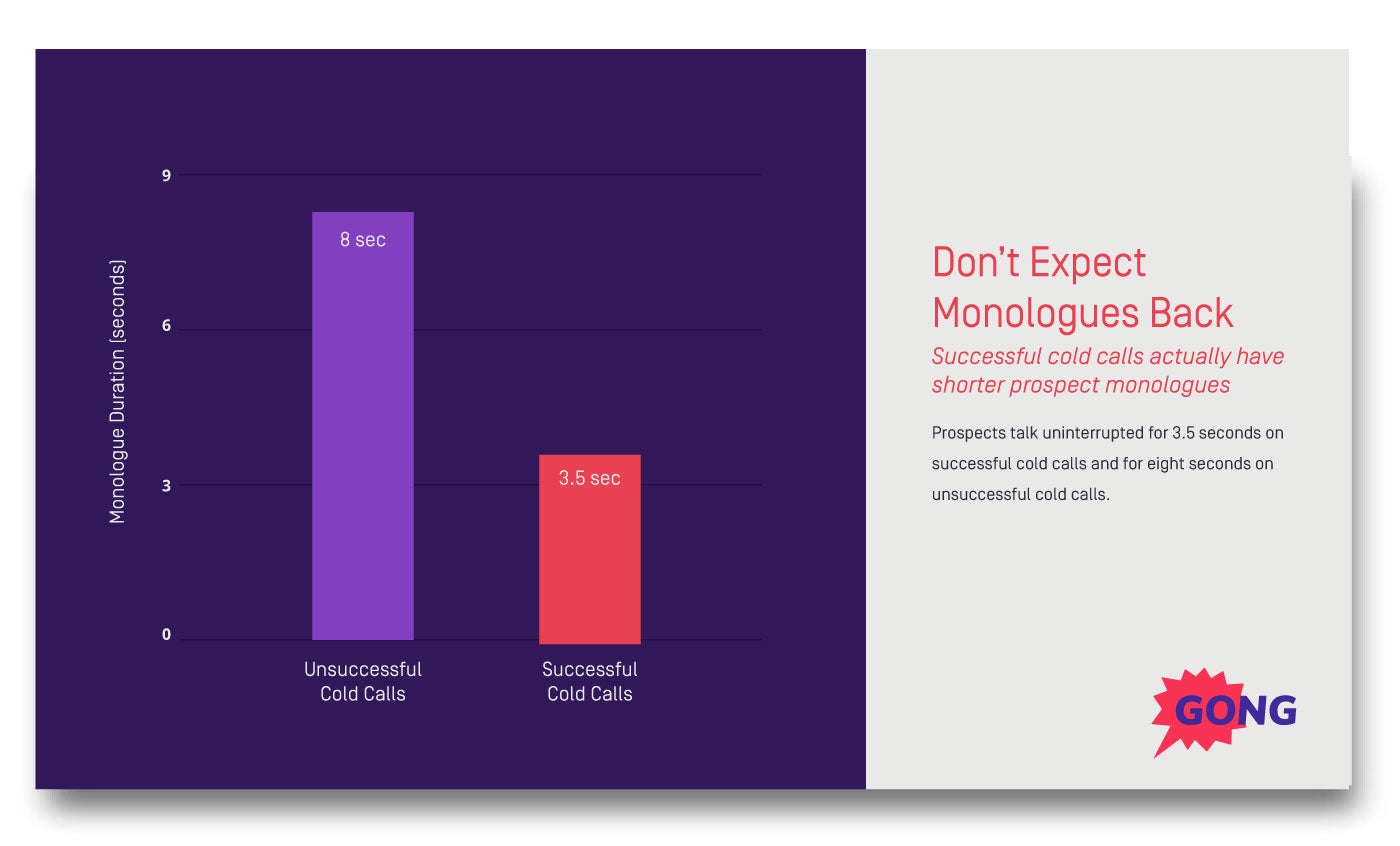 Successful cold calls have shorter prospect monologues