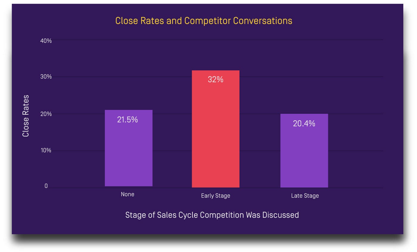 Sales Call Tips