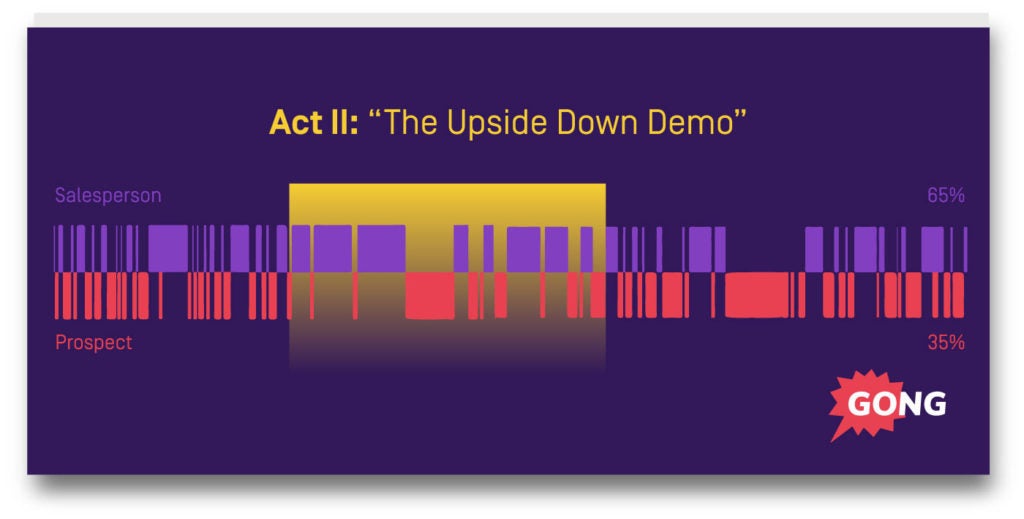 upside down product demo