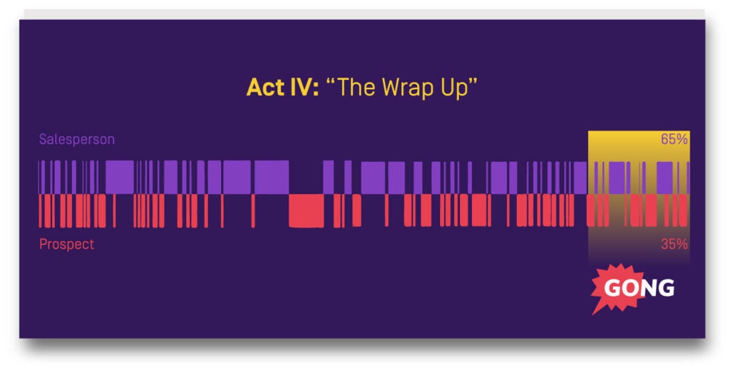 sales demonstration wrap up