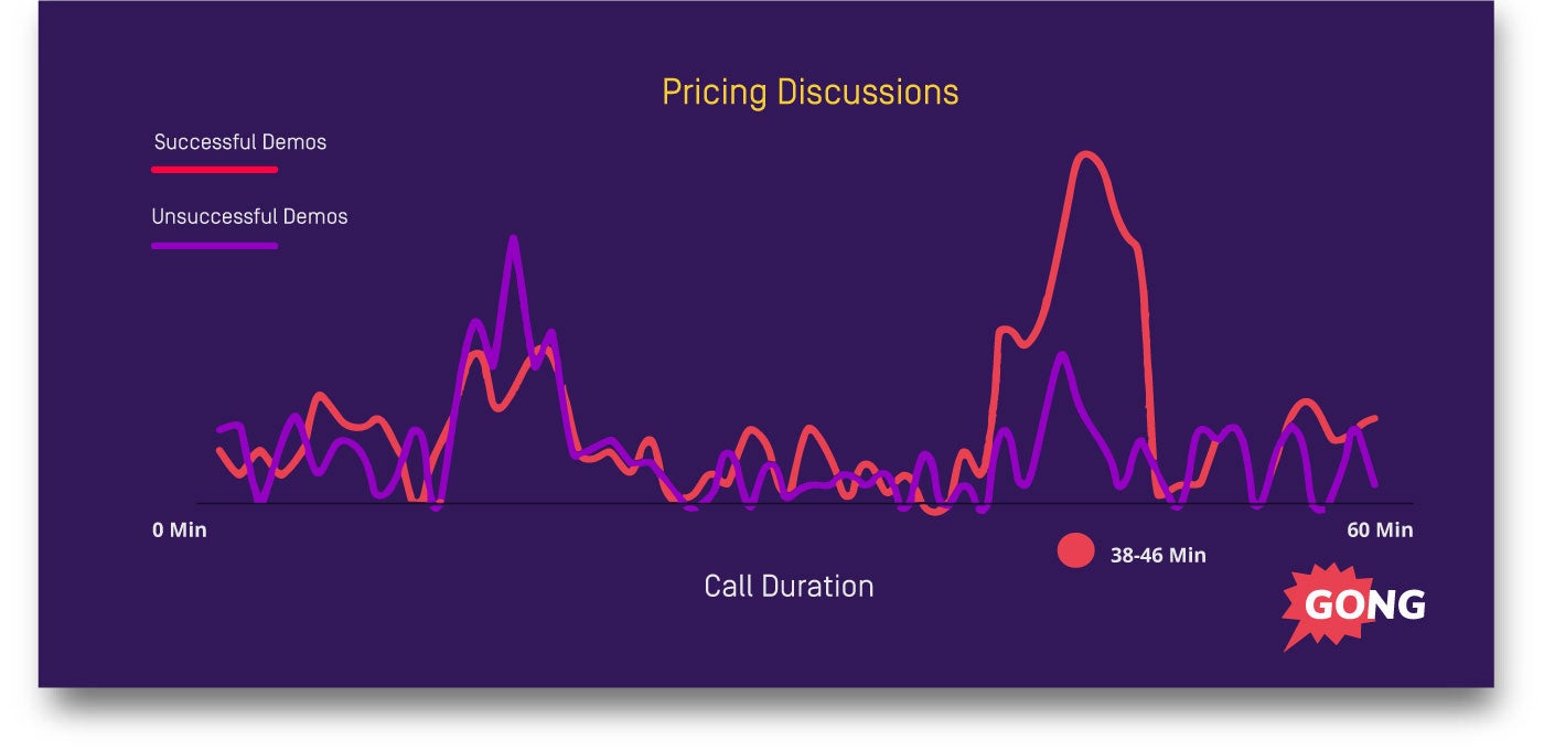 Sales Call Tips