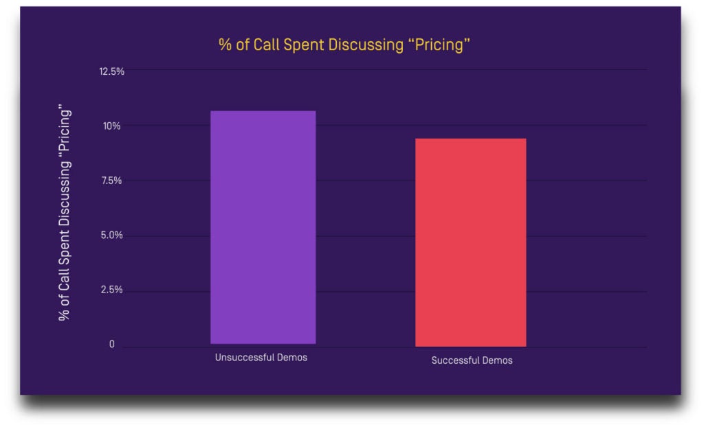 product demo pricing discussion