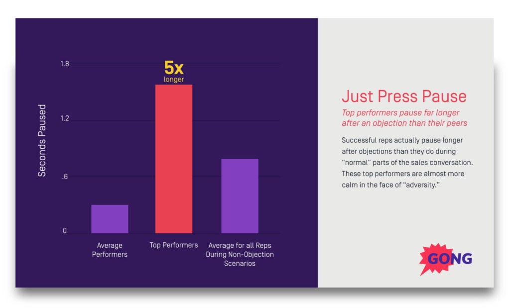 Sales process objection handling - pause