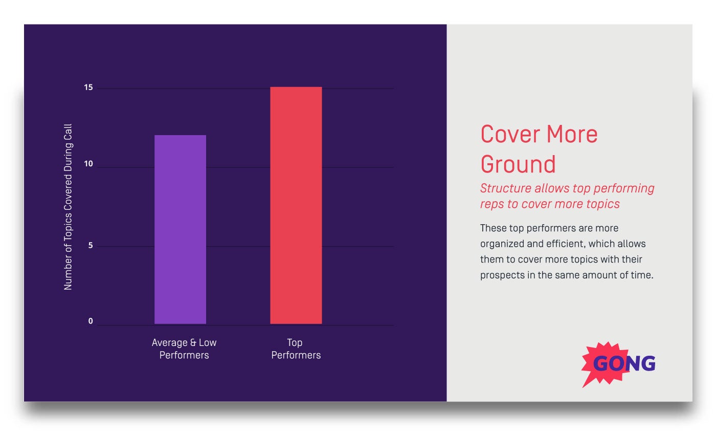 Cover more topics during the sales process