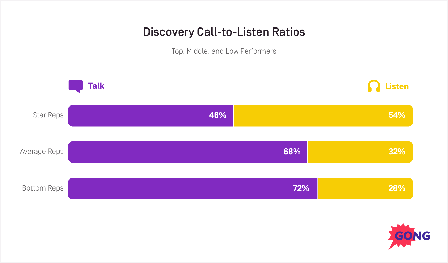 sales cycle