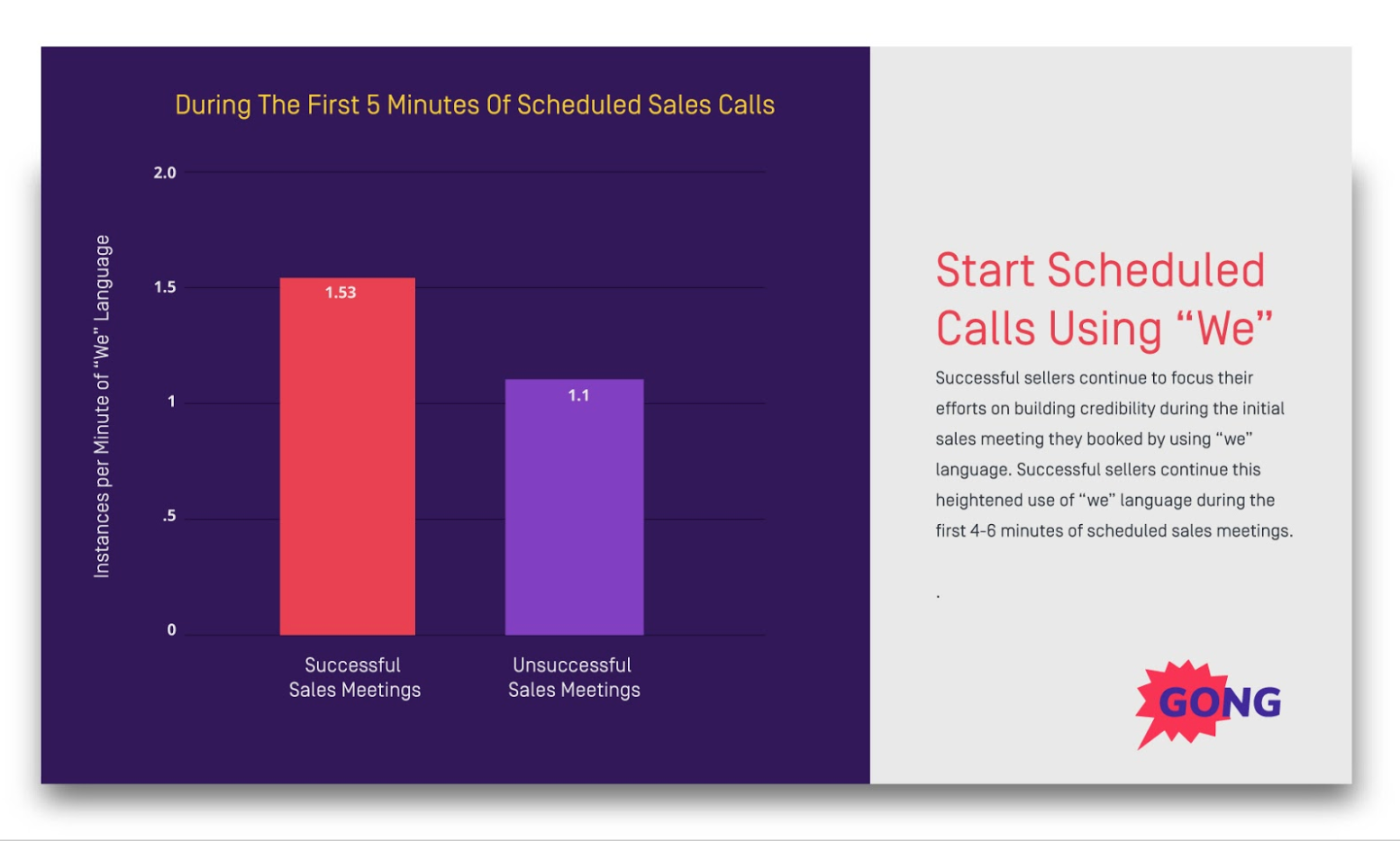 Sales Call Tips