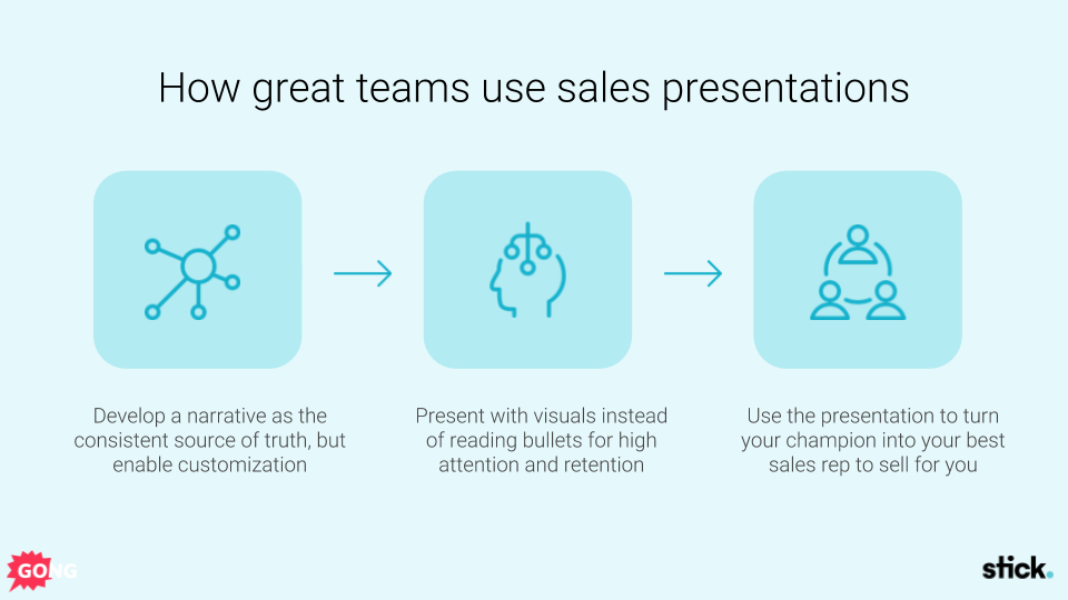 the best way to make a sales presentation