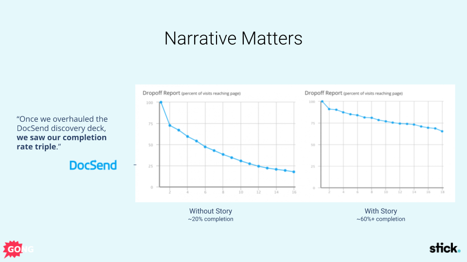 Sales presentation narrative