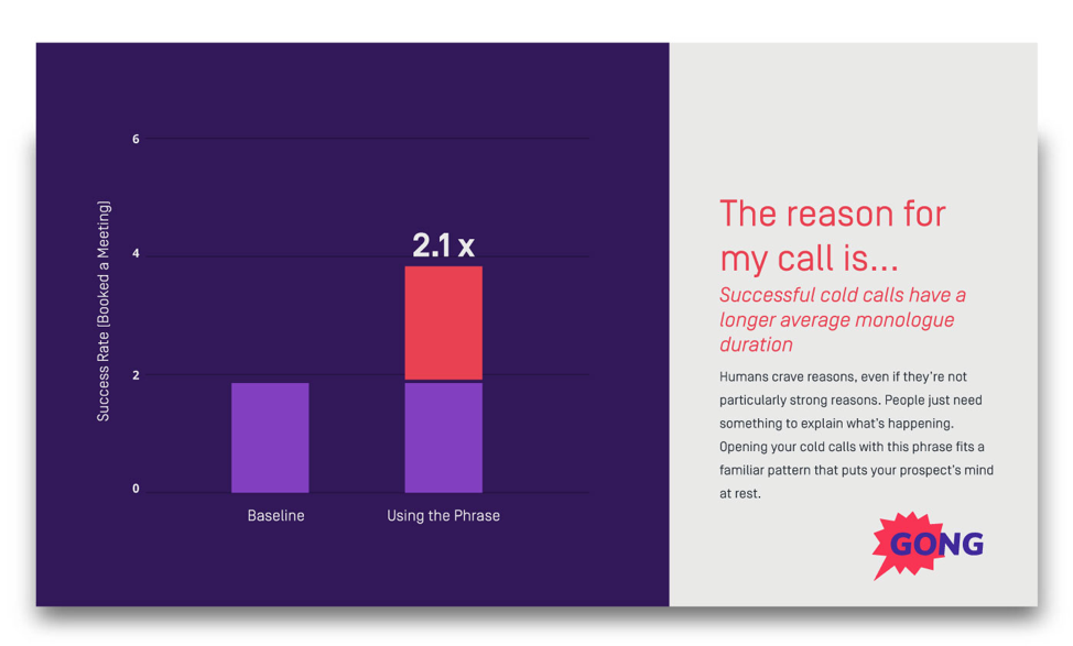 State the reason sales technique