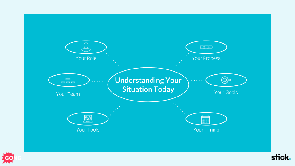 Sales presentation context