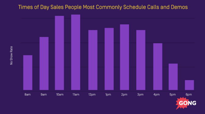 Time of day sales tip