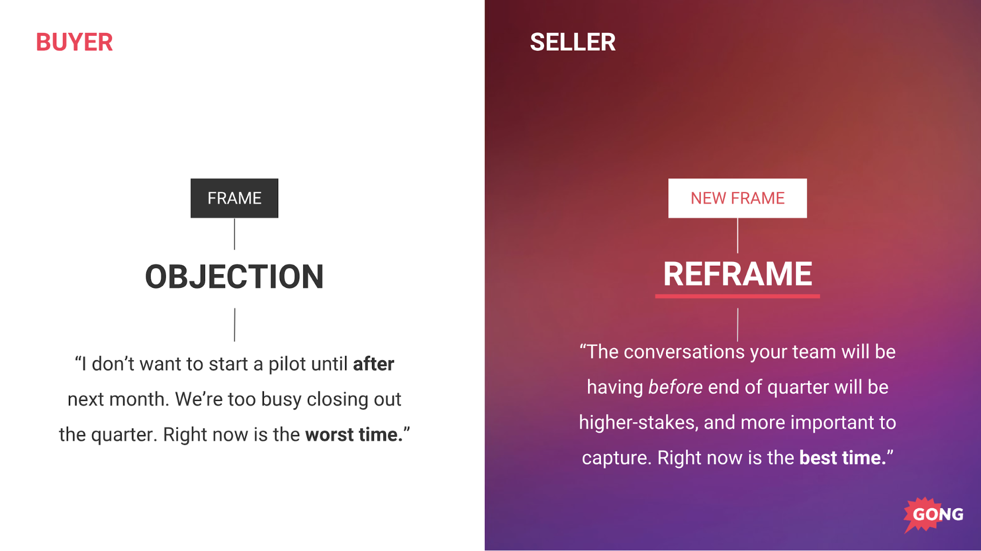 Reframe sales technique example