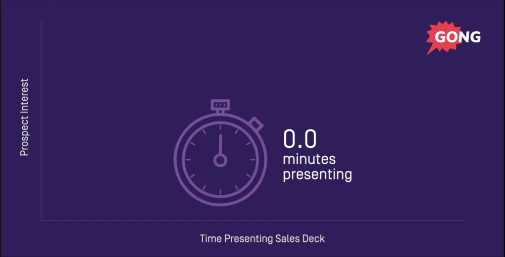 Use Gong to time your sales pitch and presentation