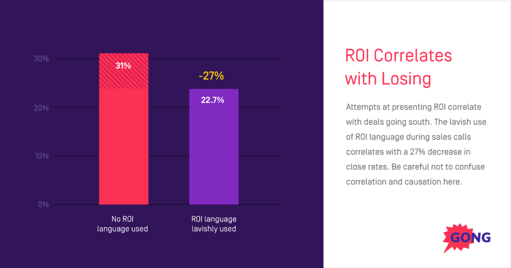 ROI Sales Data