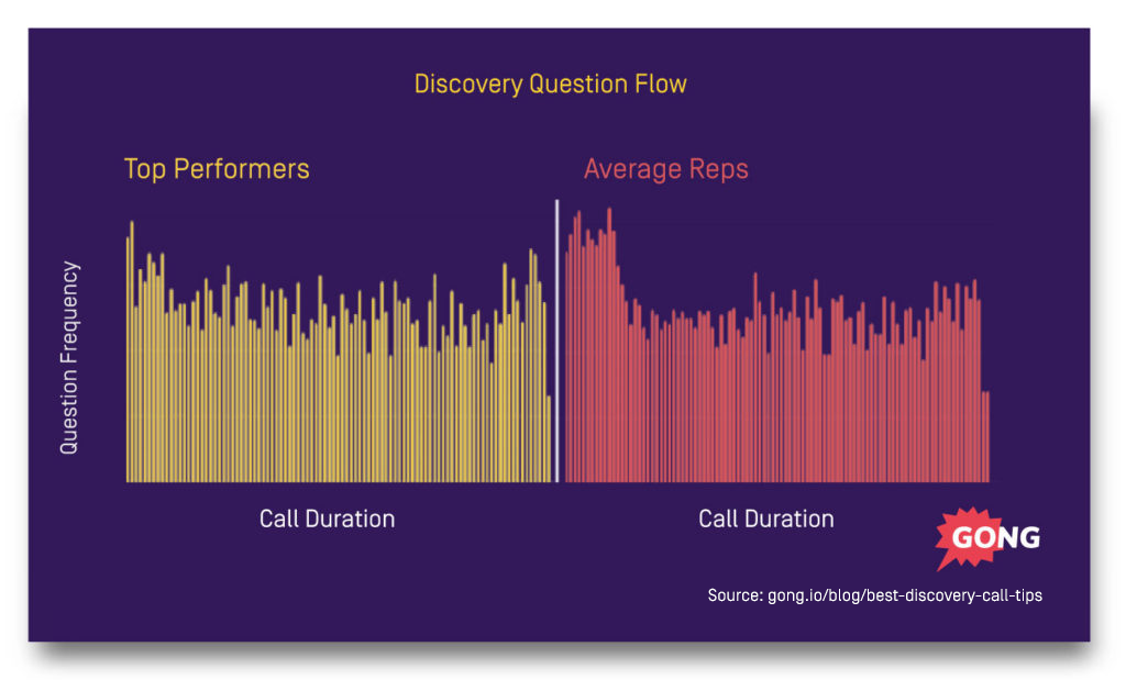 Discovery Call Tips Question Flow