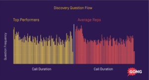 Discovery question flow