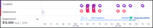 workflow for pipeline review