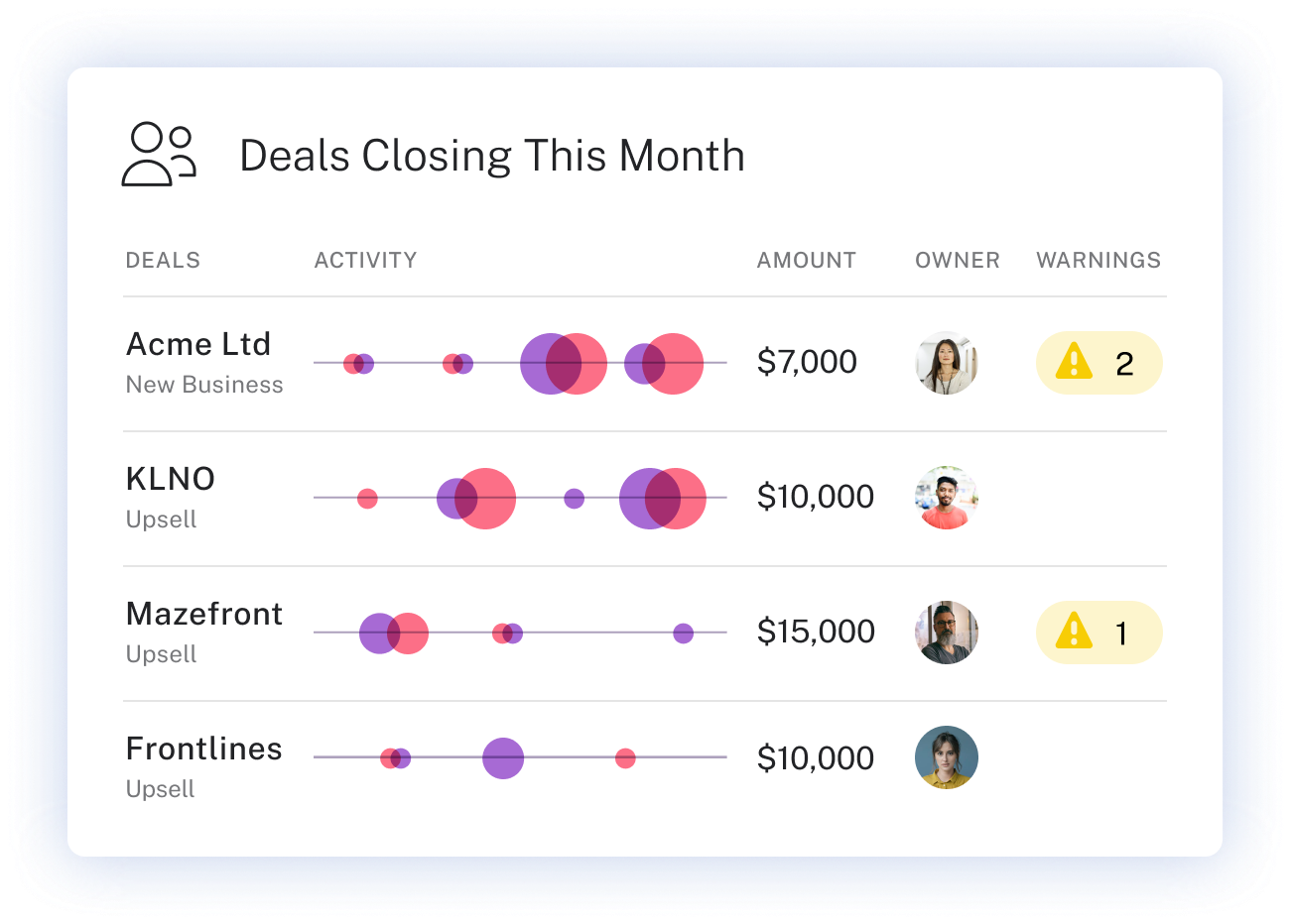 Gong helps you see which deals in your pipeline are real