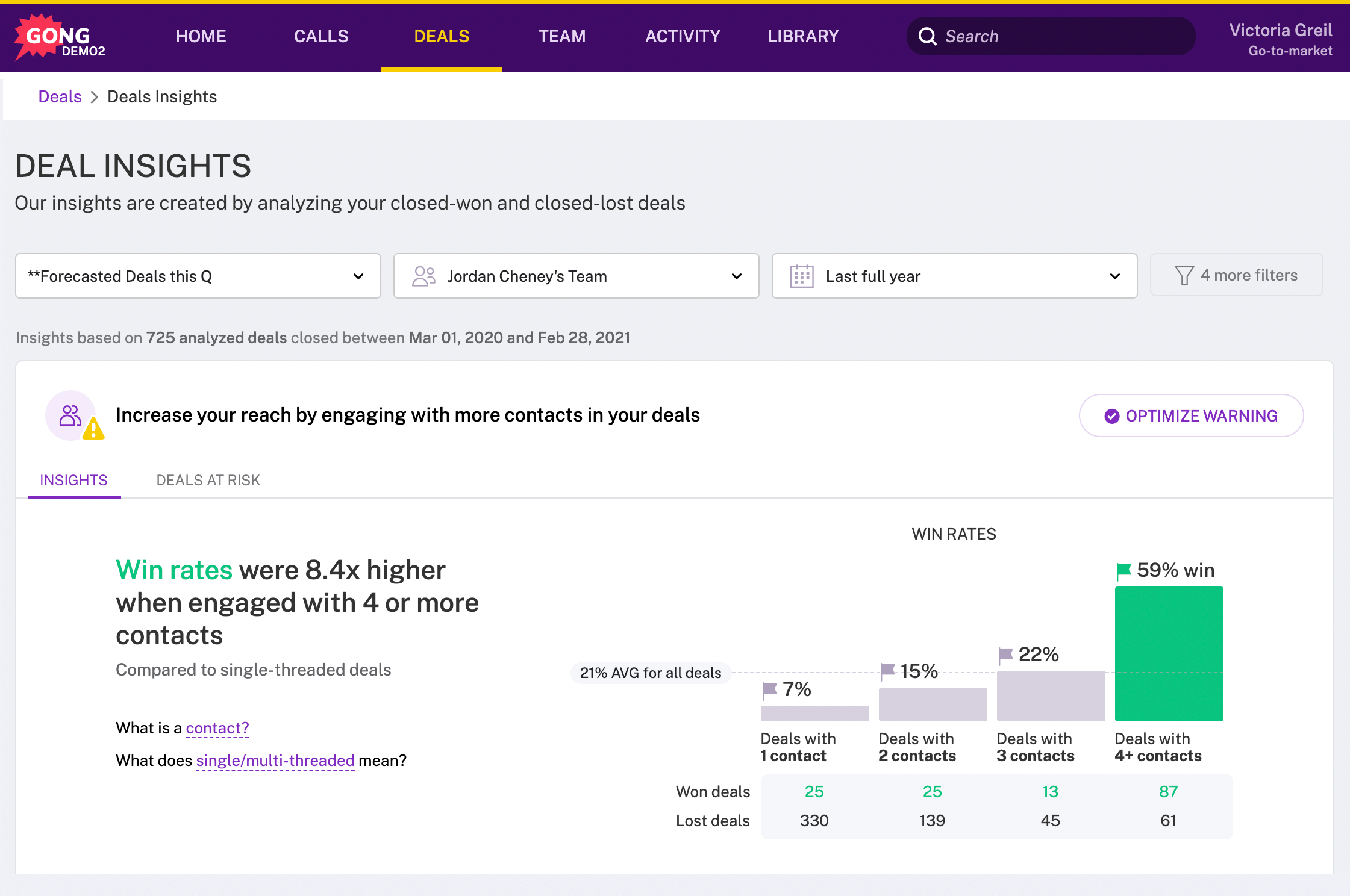 Gong Deal insights provide proactive recommendations