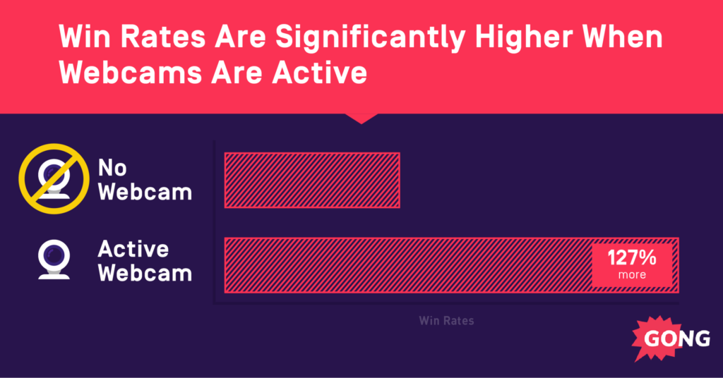 video call stats