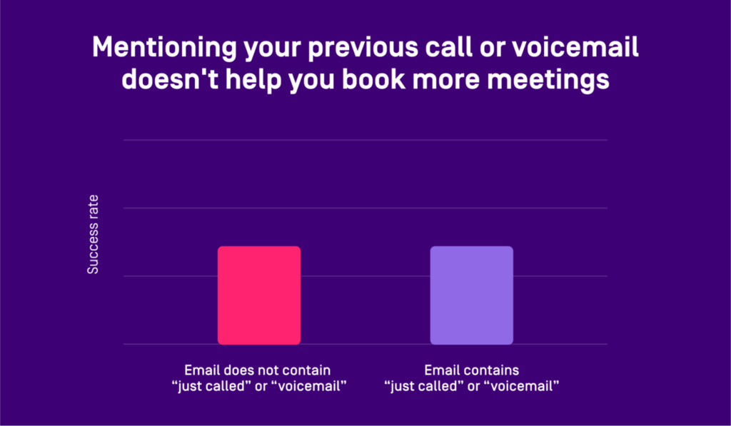 data on word usage