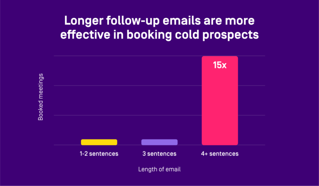 cold email success rate